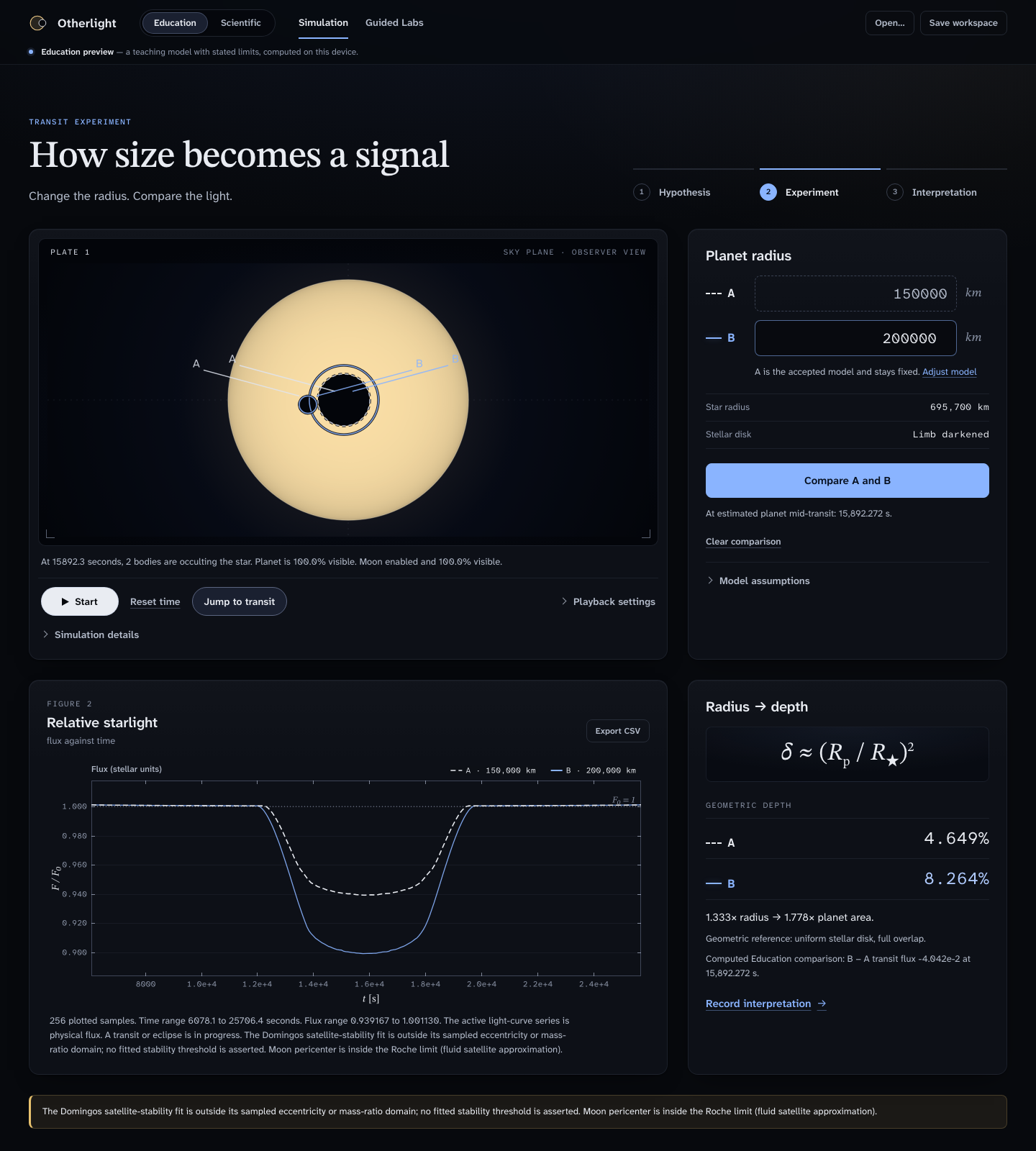 Otherlight Education workspace with a sky-plane observer view, a relative-starlight plot, planet radius controls comparing two models, and the radius-to-depth panel.