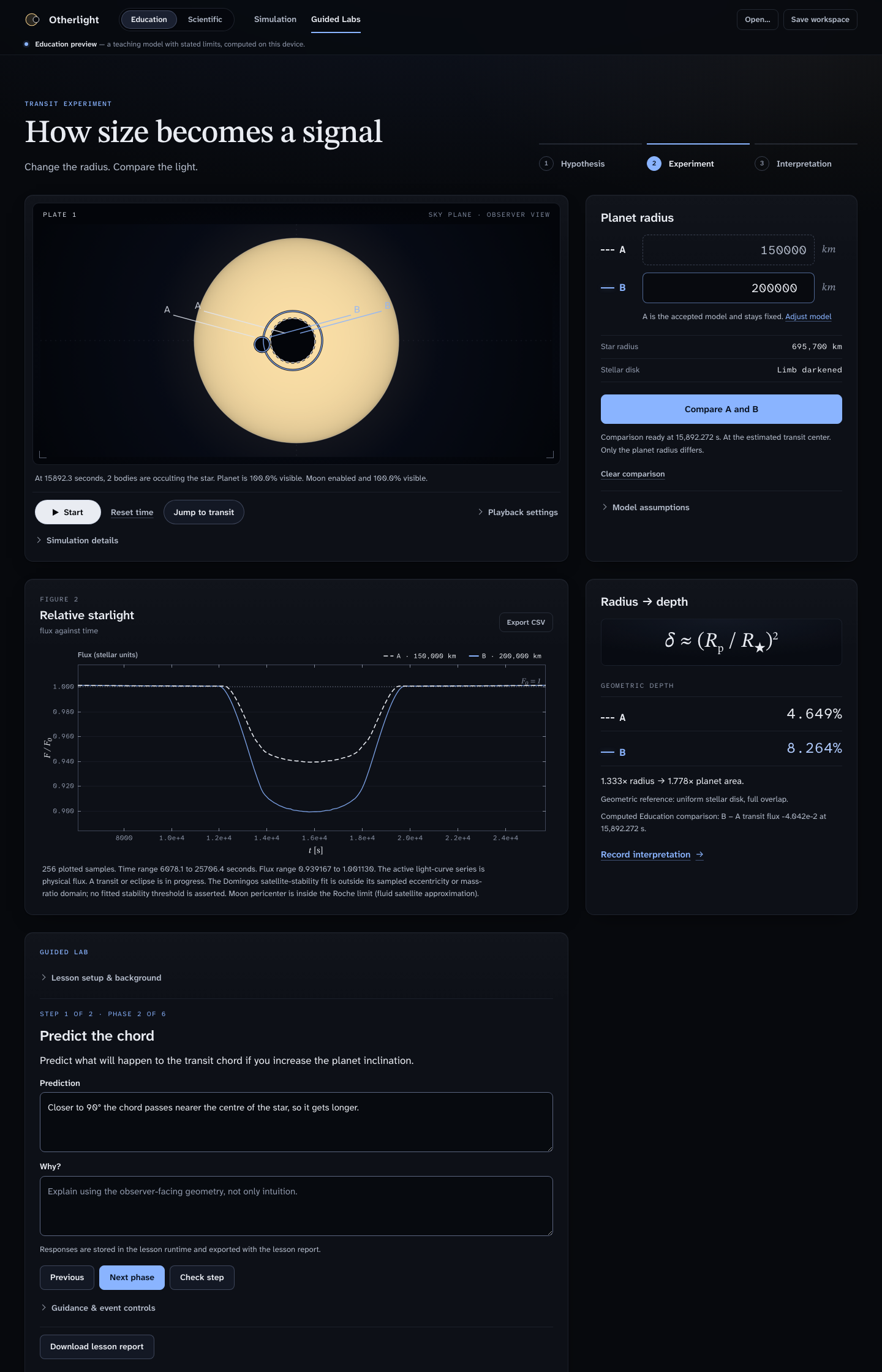 Otherlight Guided Lab workspace: the sky plate and relative-starlight plot above the Guided Lab panel, which shows the active prediction phase, a written response, phase navigation, and a lesson report download action.